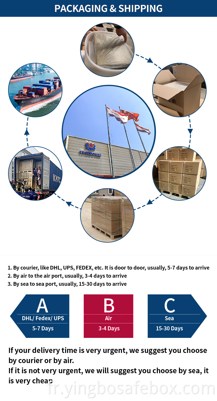 safe box manufacture